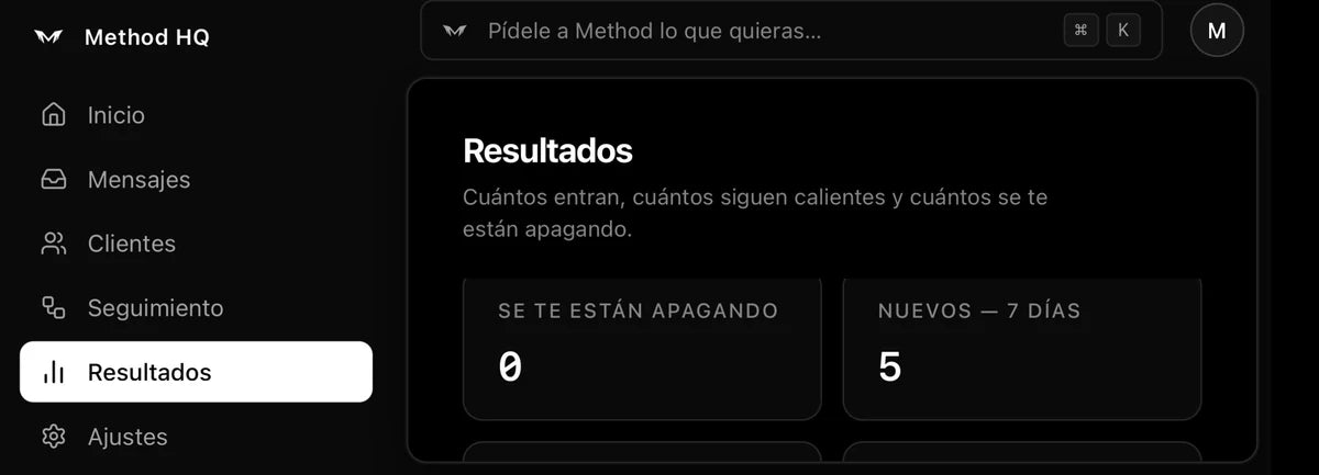 The Resultados screen in Method V1, showing how many contacts are going cold and how many are new in the last seven days.